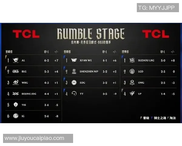 2026电竞新闻S15LOL战术排行榜揭晓LNG战队荣登第二名引发热议 2026电竞新闻S15LOL战术排行榜揭晓LNG战队荣登第二名引发热议